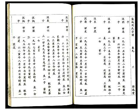 [刘]盐城刘氏宗谱 (江苏) 盐城刘氏家谱_九.pdf