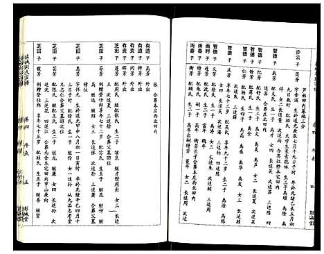 [刘]盐城刘氏宗谱 (江苏) 盐城刘氏家谱_三.pdf