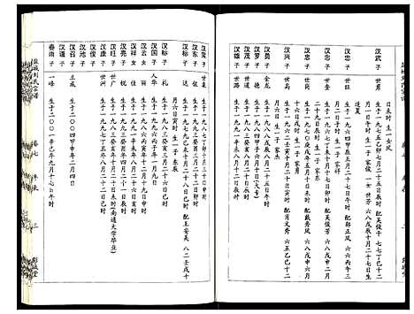 [刘]盐城刘氏宗谱 (江苏) 盐城刘氏家谱_六.pdf