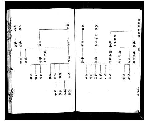 [刘]盐城刘氏宗谱_10卷 (江苏) 盐城刘氏家谱_二.pdf