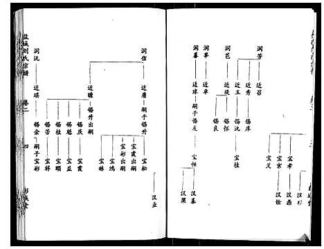 [刘]盐城刘氏宗谱_10卷 (江苏) 盐城刘氏家谱_二.pdf