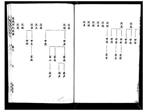 [刘]盐城刘氏宗谱_10卷 (江苏) 盐城刘氏家谱_三.pdf