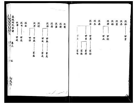 [刘]盐城刘氏宗谱_10卷 (江苏) 盐城刘氏家谱_三.pdf