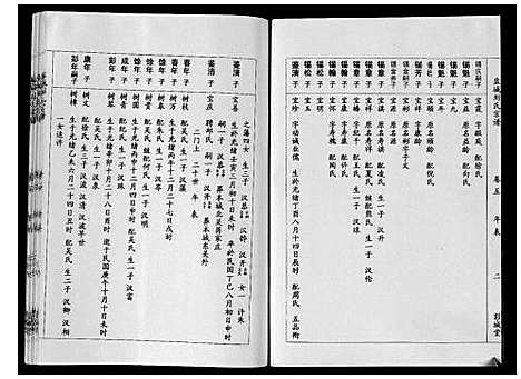 [刘]盐城刘氏宗谱_8卷 (江苏) 盐城刘氏家谱_四.pdf