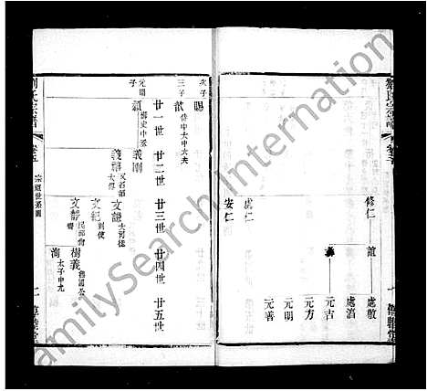 [刘]刘氏宗谱-_24卷 (江苏) 刘氏家谱_二.pdf