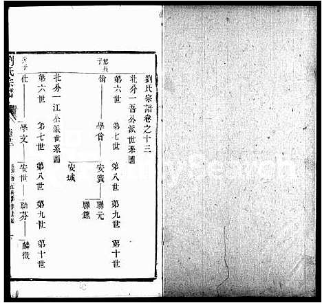 [刘]刘氏宗谱_21卷首1卷 (江苏) 刘氏家谱_二.pdf