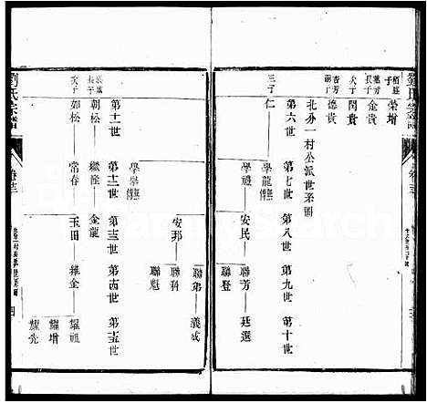 [刘]刘氏宗谱_21卷首1卷 (江苏) 刘氏家谱_二.pdf