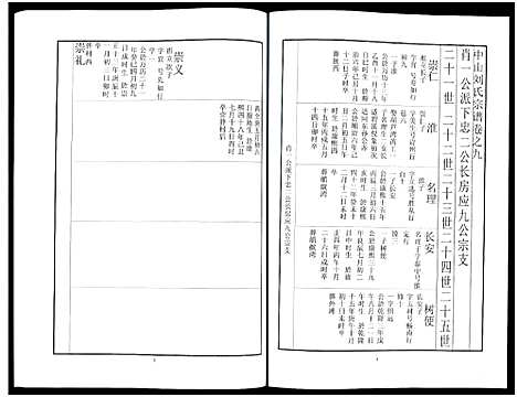 [刘]中山刘氏宗谱_Zhongshan Liushi Zongpu_中山刘氏宗谱 (江苏) 中山刘氏家谱_四.pdf