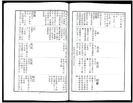 [刘]中山刘氏宗谱_Zhongshan Liushi Zongpu_中山刘氏宗谱 (江苏) 中山刘氏家谱_四.pdf