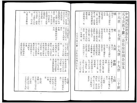 [刘]中山刘氏宗谱_Zhongshan Liushi Zongpu_中山刘氏宗谱 (江苏) 中山刘氏家谱_八.pdf