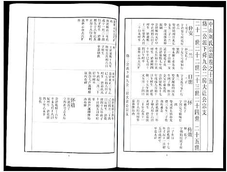 [刘]中山刘氏宗谱_Zhongshan Liushi Zongpu_中山刘氏宗谱 (江苏) 中山刘氏家谱_十.pdf