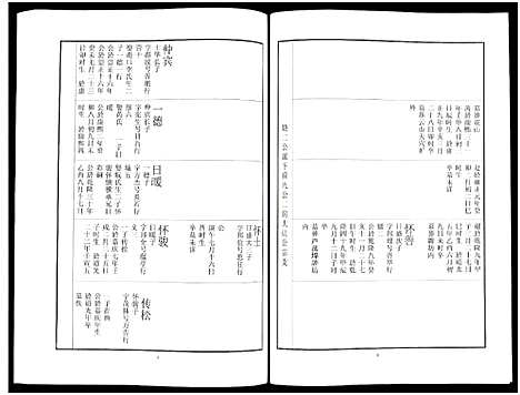 [刘]中山刘氏宗谱_Zhongshan Liushi Zongpu_中山刘氏宗谱 (江苏) 中山刘氏家谱_十.pdf