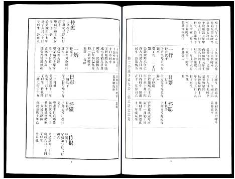 [刘]中山刘氏宗谱_Zhongshan Liushi Zongpu_中山刘氏宗谱 (江苏) 中山刘氏家谱_十.pdf