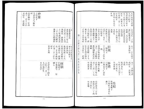 [刘]中山刘氏宗谱_Zhongshan Liushi Zongpu_中山刘氏宗谱 (江苏) 中山刘氏家谱_十.pdf