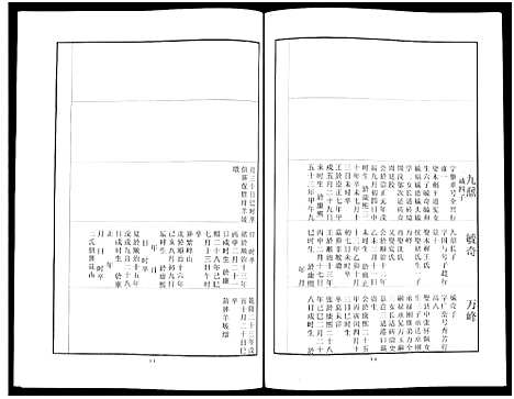 [刘]中山刘氏宗谱_Zhongshan Liushi Zongpu_中山刘氏宗谱 (江苏) 中山刘氏家谱_十四.pdf