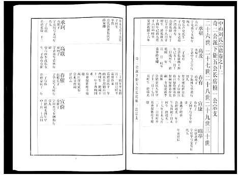 [刘]中山刘氏宗谱_Zhongshan Liushi Zongpu_中山刘氏宗谱 (江苏) 中山刘氏家谱_十六.pdf