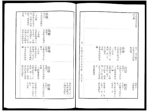 [刘]中山刘氏宗谱_Zhongshan Liushi Zongpu_中山刘氏宗谱 (江苏) 中山刘氏家谱_十六.pdf