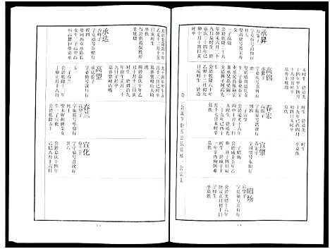 [刘]中山刘氏宗谱_Zhongshan Liushi Zongpu_中山刘氏宗谱 (江苏) 中山刘氏家谱_十六.pdf