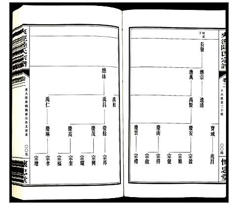 [陆]夹泾陆氏宗谱 (江苏) 夹泾陆氏家谱_三.pdf