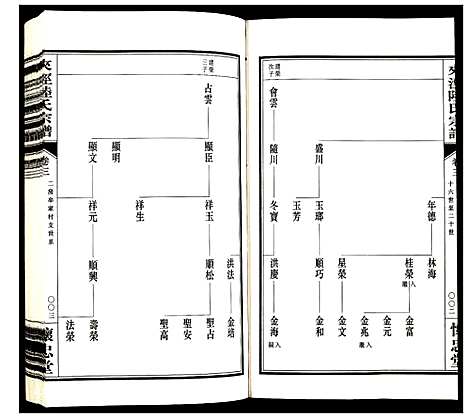 [陆]夹泾陆氏宗谱 (江苏) 夹泾陆氏家谱_四.pdf