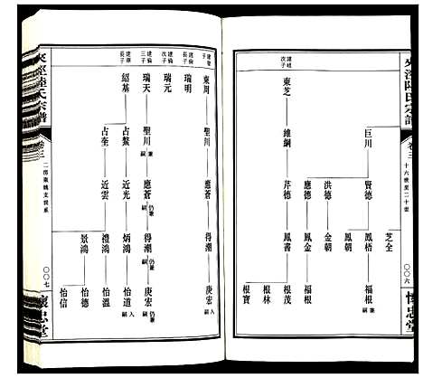 [陆]夹泾陆氏宗谱 (江苏) 夹泾陆氏家谱_四.pdf