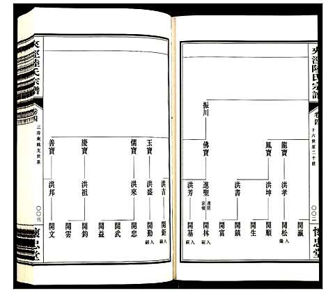 [陆]夹泾陆氏宗谱 (江苏) 夹泾陆氏家谱_五.pdf