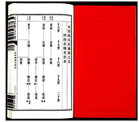 [陆]夹泾陆氏宗谱 (江苏) 夹泾陆氏家谱_六.pdf