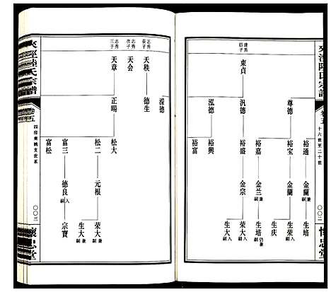 [陆]夹泾陆氏宗谱 (江苏) 夹泾陆氏家谱_六.pdf