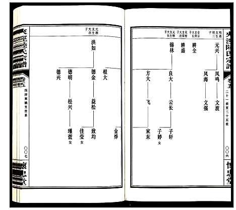 [陆]夹泾陆氏宗谱 (江苏) 夹泾陆氏家谱_六.pdf