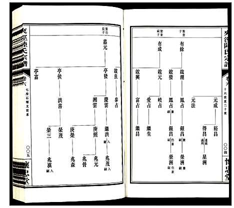 [陆]夹泾陆氏宗谱 (江苏) 夹泾陆氏家谱_七.pdf