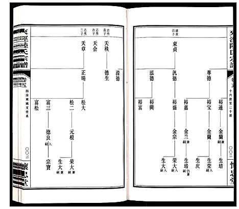 [陆]夹泾陆氏宗谱_8卷首1卷 (江苏) 夹泾陆氏家谱_六.pdf