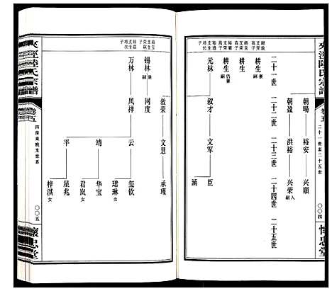 [陆]夹泾陆氏宗谱_8卷首1卷 (江苏) 夹泾陆氏家谱_六.pdf