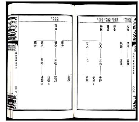 [陆]夹泾陆氏宗谱_8卷首1卷 (江苏) 夹泾陆氏家谱_六.pdf