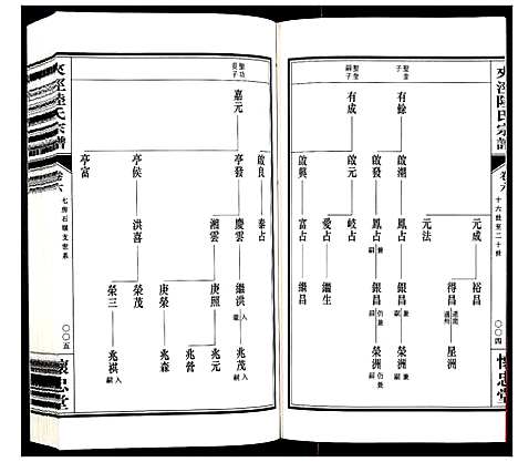 [陆]夹泾陆氏宗谱_8卷首1卷 (江苏) 夹泾陆氏家谱_七.pdf