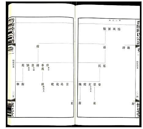 [陆]晋陵陆氏宗谱 (江苏) 晋陵陆氏家谱_二.pdf