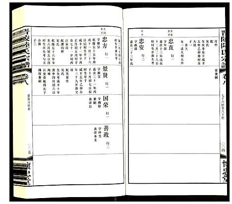 [陆]晋陵陆氏宗谱 (江苏) 晋陵陆氏家谱_八.pdf