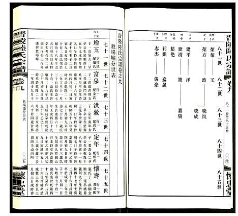 [陆]晋陵陆氏宗谱 (江苏) 晋陵陆氏家谱_九.pdf