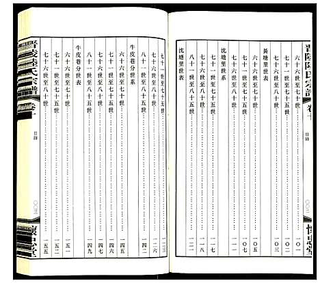 [陆]晋陵陆氏宗谱 (江苏) 晋陵陆氏家谱_十.pdf