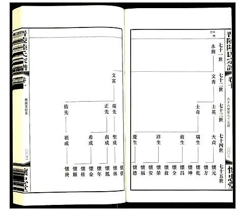 [陆]晋陵陆氏宗谱 (江苏) 晋陵陆氏家谱_十.pdf