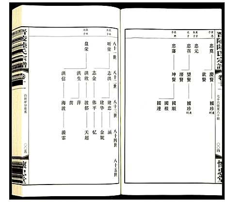 [陆]晋陵陆氏宗谱 (江苏) 晋陵陆氏家谱_十一.pdf