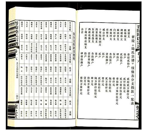 [陆]晋陵陆氏宗谱 (江苏) 晋陵陆氏家谱_十八.pdf