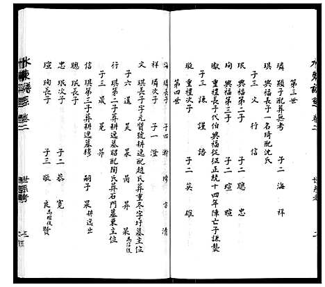 [陆]陆氏_水东谱系_7卷首1卷 (江苏) 陆氏水东谱_三.pdf