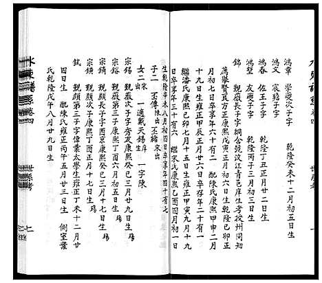 [陆]陆氏_水东谱系_7卷首1卷 (江苏) 陆氏水东谱_六.pdf