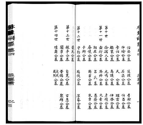 [陆]陆氏_水东谱系_7卷首1卷 (江苏) 陆氏水东谱_七.pdf