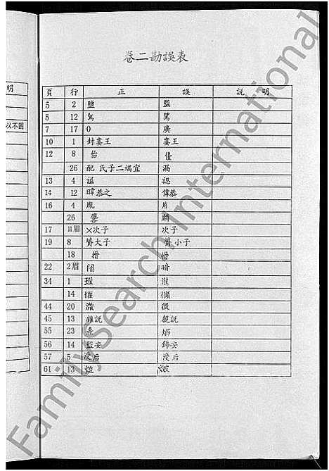 [陆]陆氏世谱_14卷 (江苏) 陆氏世谱_一.pdf