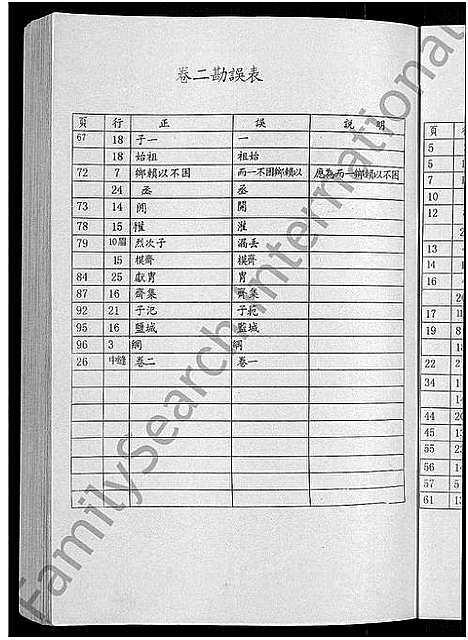 [陆]陆氏世谱_14卷 (江苏) 陆氏世谱_一.pdf