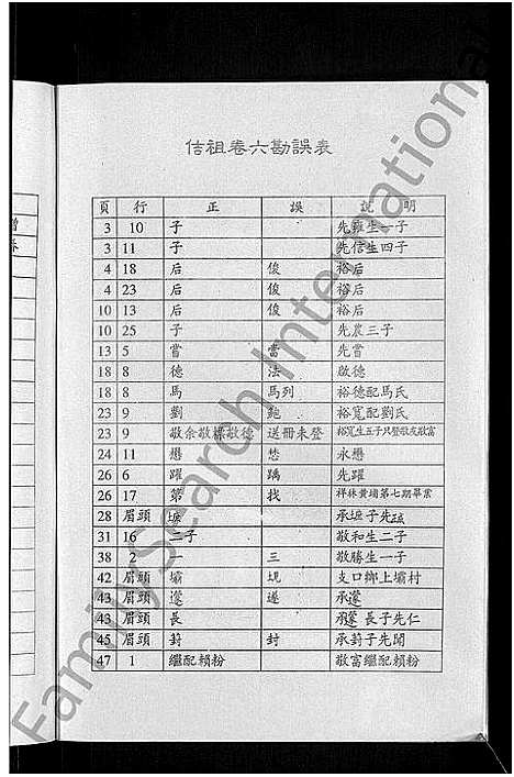 [陆]陆氏世谱_14卷 (江苏) 陆氏世谱_五.pdf