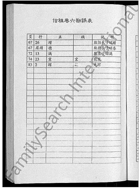 [陆]陆氏世谱_14卷 (江苏) 陆氏世谱_五.pdf