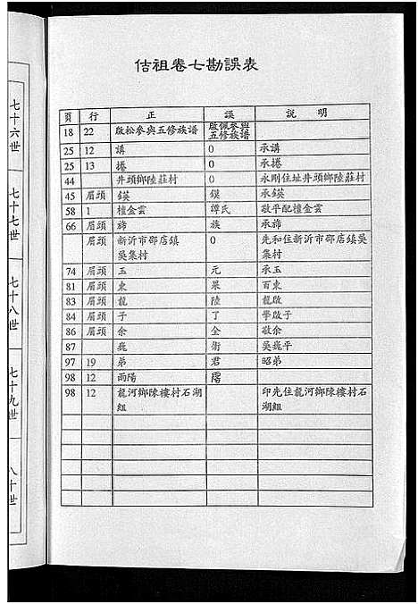 [陆]陆氏世谱_14卷 (江苏) 陆氏世谱_六.pdf