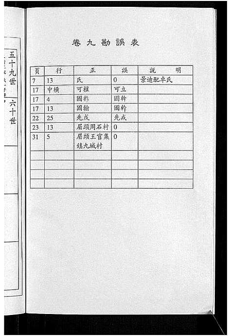 [陆]陆氏世谱_14卷 (江苏) 陆氏世谱_八.pdf